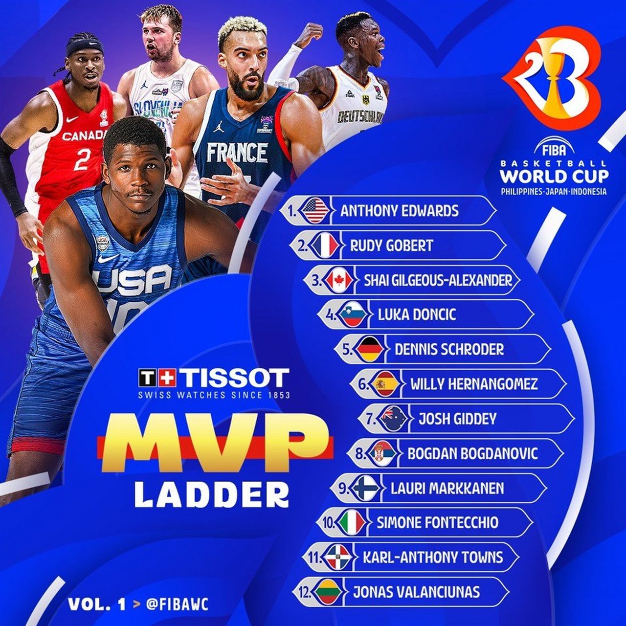 世界杯首回合激情夜！爱德华兹里突外投，新疆男篮鏖战多特蒙德(阿拉木图对凯尔特人)